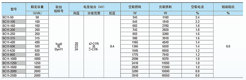 s(B)11-20kv.png