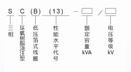 s(B)13-型號含義.png